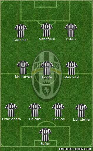 Juventus Formation 2015