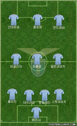S.S. Lazio Formation 2015