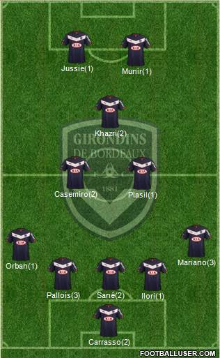 FC Girondins de Bordeaux Formation 2015