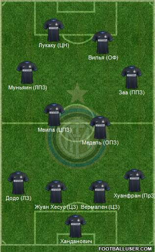 F.C. Internazionale Formation 2015