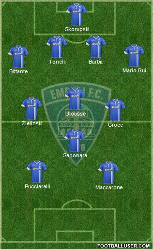Empoli Formation 2015