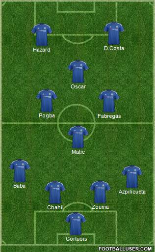 Chelsea Formation 2015
