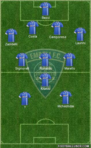 Empoli Formation 2015