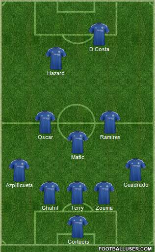 Chelsea Formation 2015