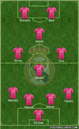 Real Madrid C.F. Formation 2015