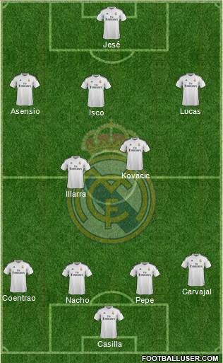 Real Madrid C.F. Formation 2015