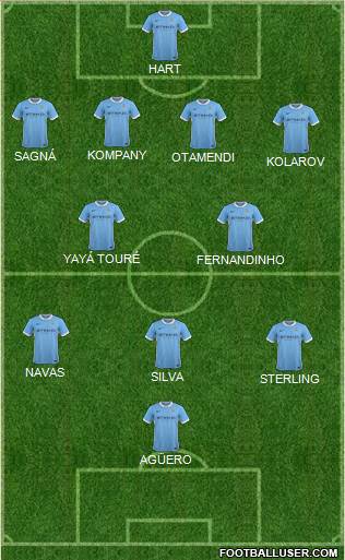 Manchester City Formation 2015