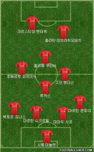 Liverpool Formation 2015