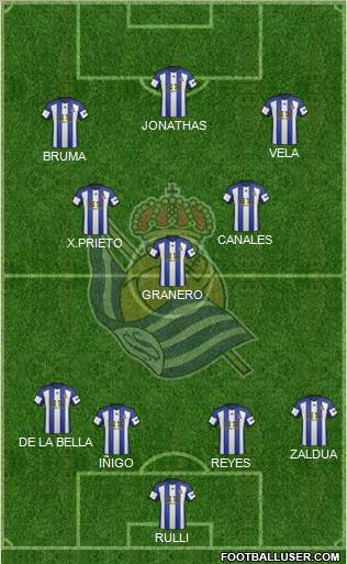 Real Sociedad S.A.D. Formation 2015