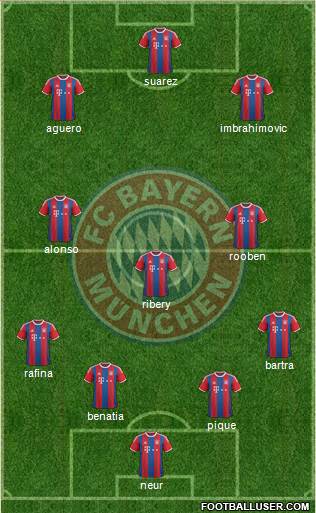 FC Bayern München Formation 2015