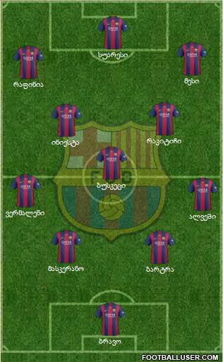 F.C. Barcelona Formation 2015