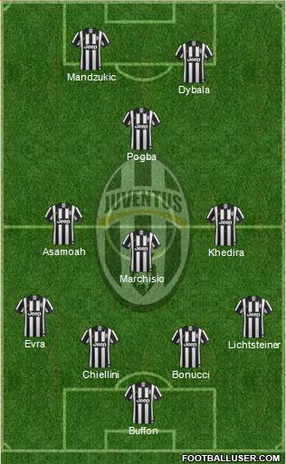 Juventus Formation 2015