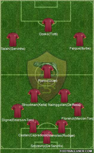 AS Roma Formation 2015