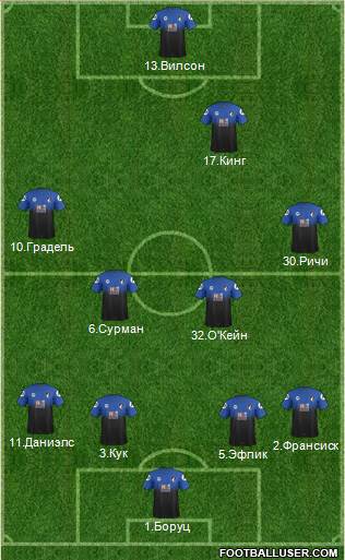 AFC Bournemouth Formation 2015