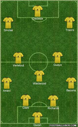 Aston Villa Formation 2015