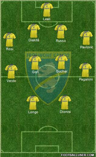 Frosinone Formation 2015