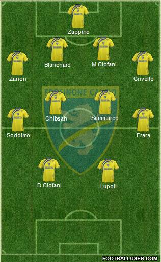 Frosinone Formation 2015