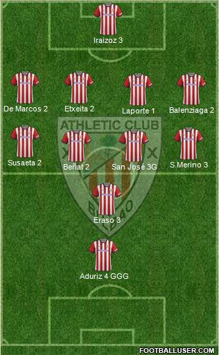 Athletic Club Formation 2015
