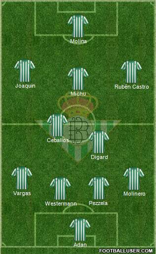 Real Betis B., S.A.D. Formation 2015