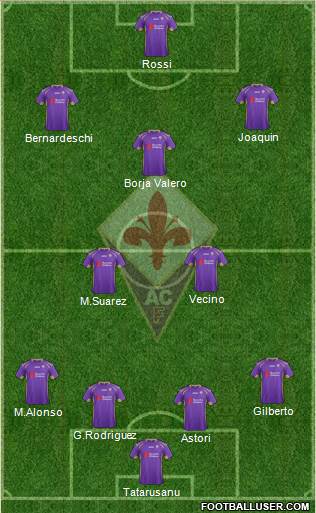 Fiorentina Formation 2015