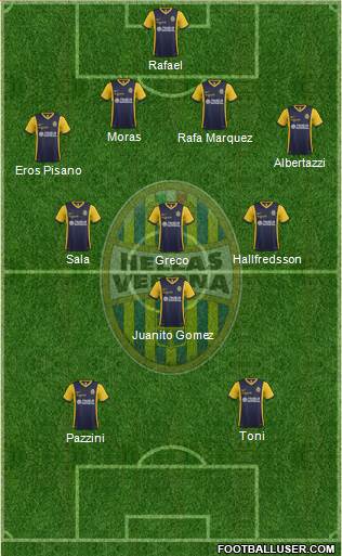 Hellas Verona Formation 2015