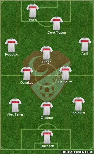 Turkey Formation 2015