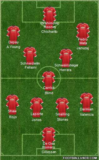 Manchester United Formation 2015