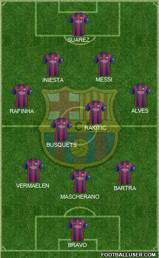 F.C. Barcelona Formation 2015