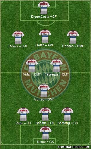 FC Bayern München Formation 2015