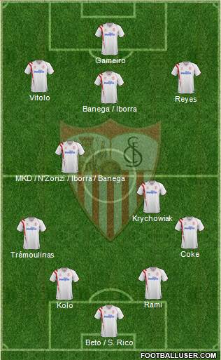 Sevilla F.C., S.A.D. Formation 2015