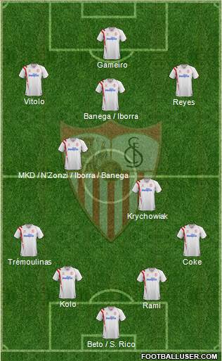 Sevilla F.C., S.A.D. Formation 2015