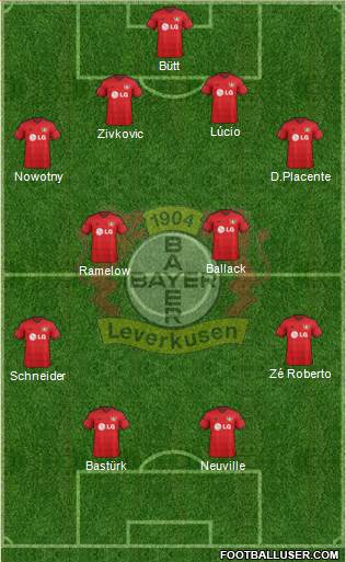 Bayer 04 Leverkusen Formation 2015