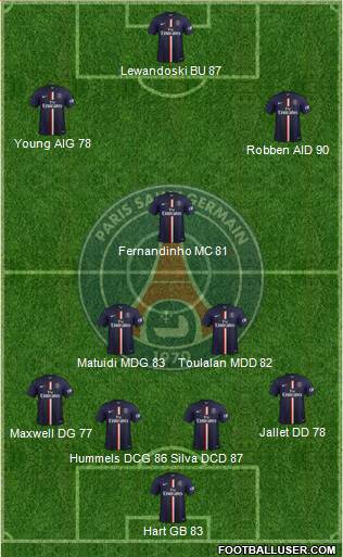 Paris Saint-Germain Formation 2015