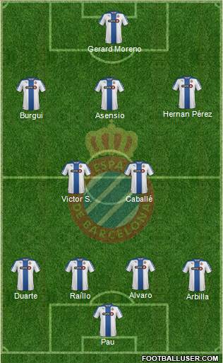 R.C.D. Espanyol de Barcelona S.A.D. Formation 2015