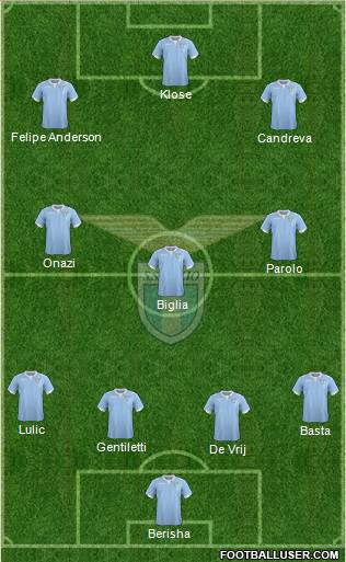 S.S. Lazio Formation 2015