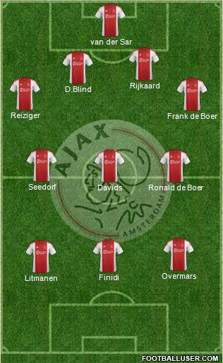 AFC Ajax Formation 2015