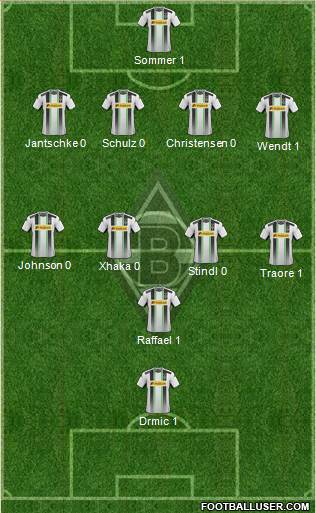 Borussia Mönchengladbach Formation 2015