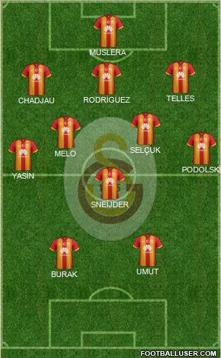 Galatasaray SK Formation 2015