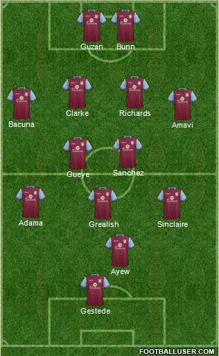 Aston Villa Formation 2015