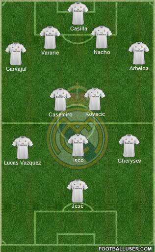 Real Madrid C.F. Formation 2015