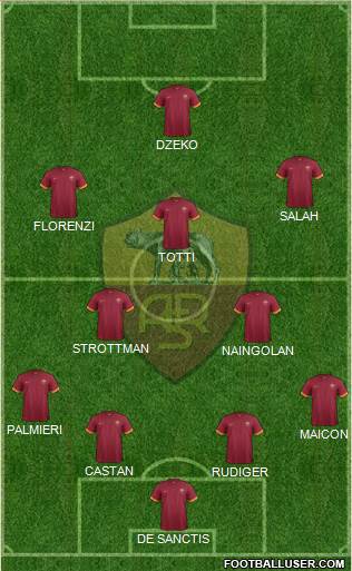AS Roma Formation 2015