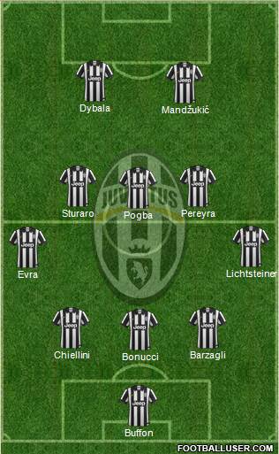 Juventus Formation 2015