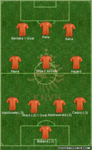 Holland Formation 2015