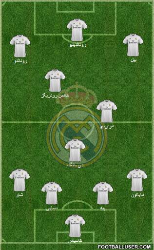 Real Madrid C.F. Formation 2015