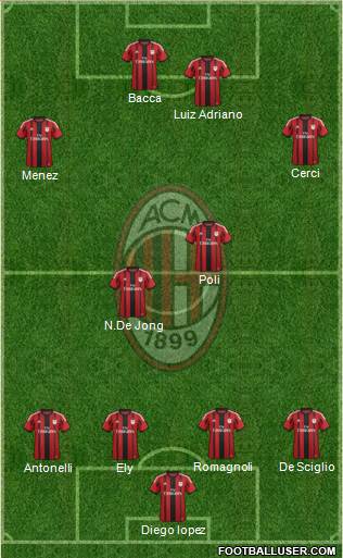 A.C. Milan Formation 2015