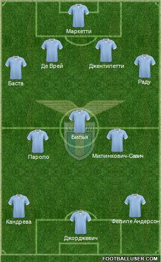 S.S. Lazio Formation 2015