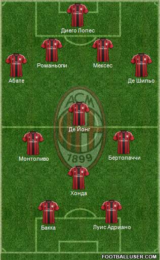 A.C. Milan Formation 2015