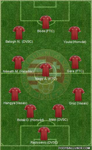 Hungary Formation 2015