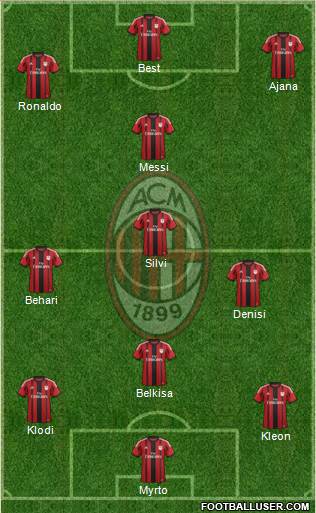 A.C. Milan Formation 2015