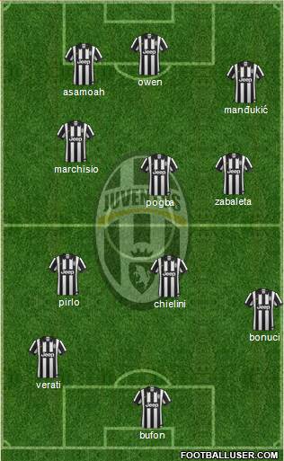Juventus Formation 2015